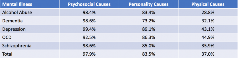 Cause-of-mental-illness-psychologist-Singapore
